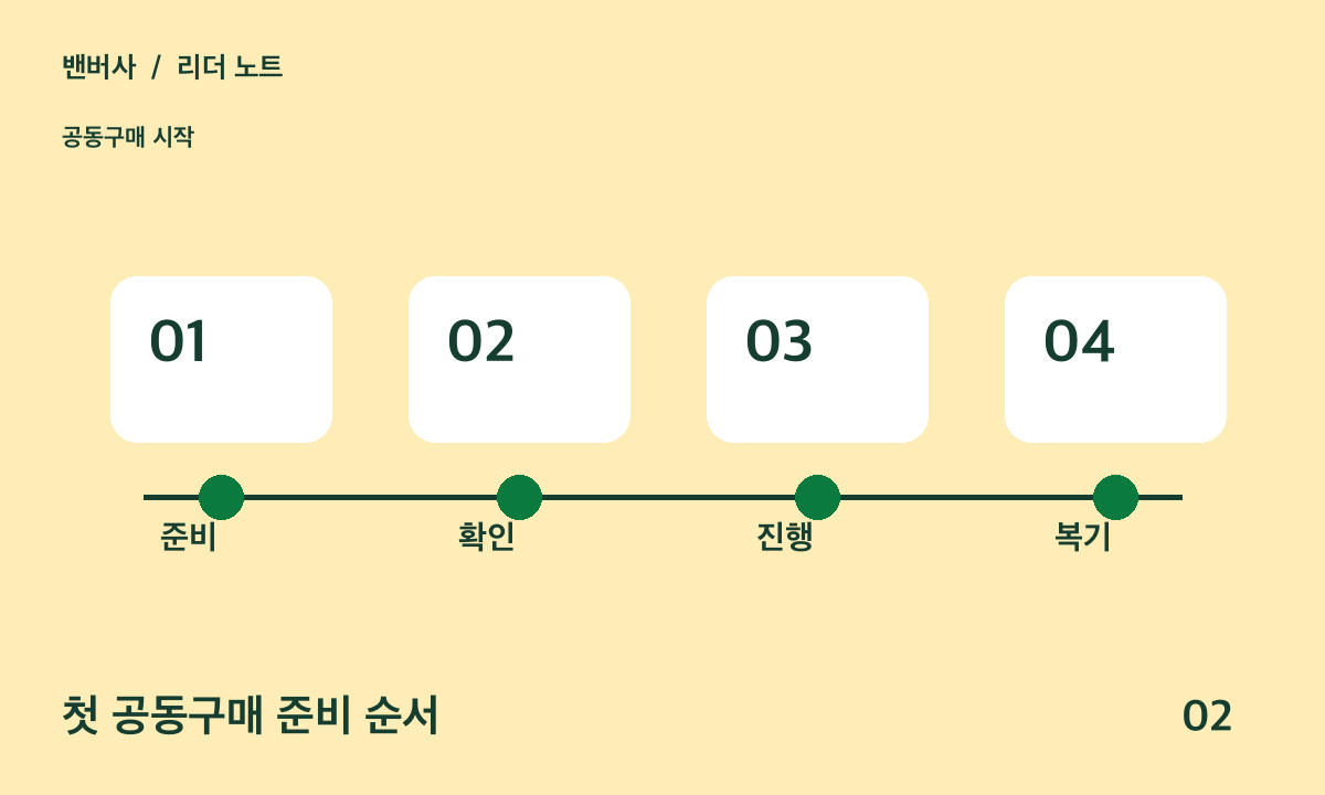 첫 공동구매 준비 순서 안내 그림